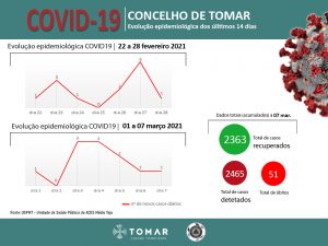 infografia15 20210308