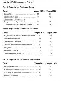 Instituto Politecnico de Tomar