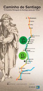 Caminho de Santiago Tomar