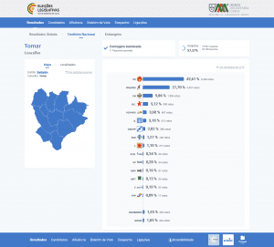 Screenshot 2022 01 31 at 10 51 57 Eleicoes Legislativas 2022