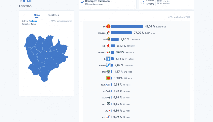 Screenshot 2022 01 31 at 10 51 57 Eleicoes Legislativas 2022