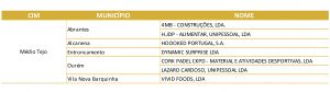 MedioTejo Empresas Gazela imprensa
