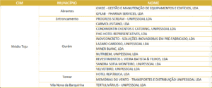 Empresas Gazelas 2024 no Médio Tejo (com autorização para a sua divulgação)