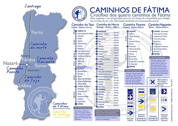 Caminhos de Fátima Associação de Amigos dos Caminhos de Fátima