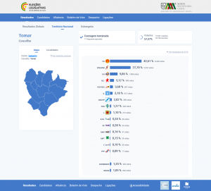 Screenshot 2022 01 31 at 10 51 57 Eleicoes Legislativas 2022