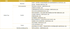 Empresas Gazelas 2024 no Médio Tejo (com autorização para a sua divulgação)