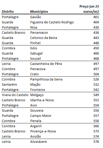Ourém: Câmara aprova adesão a “Rede de Cidades e Vilas que Caminham”