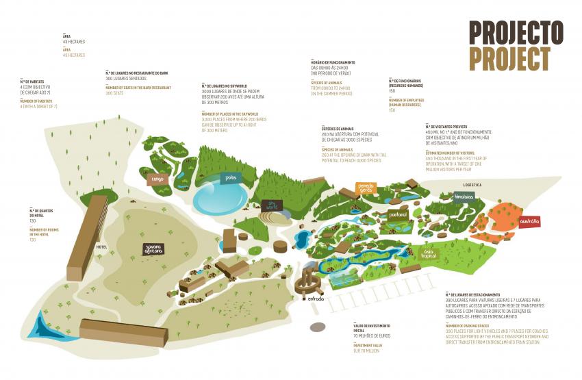 Bark-Biopark Barquinha já não é Projeto de Interesse Municipal